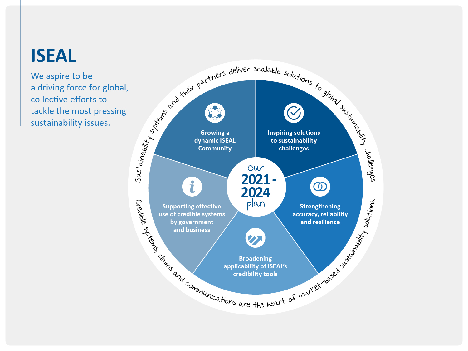 Driving positive change for people and planet | ISEAL Alliance